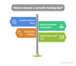 The Complete Checklist for Moving House with Local Movers in Melbourne