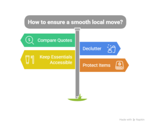 Essential Tips for a Smooth Local Move - visual selection