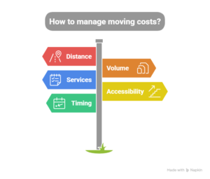 Cost of Hiring Residential Movers in Melbourne: What You Need to Know 