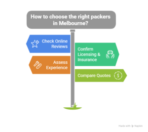 Tips for Choosing the Right Packers in Melbourne - visual selection