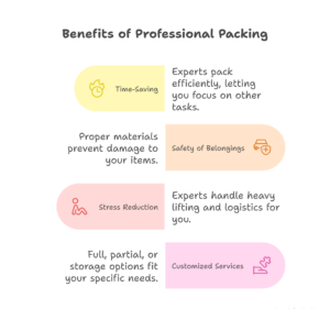 Benefits of Hiring a Professional Packing Company in Balwyn