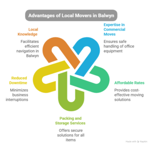 Best local movers Balwyn