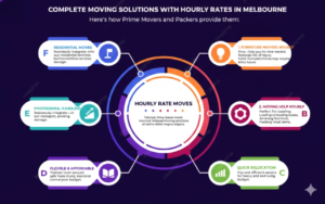 hourly moving service