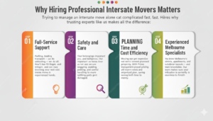 relocation and moving services interstate​