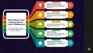 Moving Service Cost in Melbourne