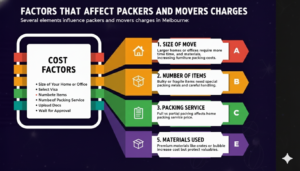 how much do packers cost