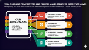 cheapest way to move interstate In Melbourne