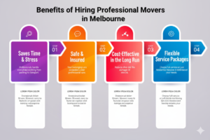 Moving Service Cost in Melbourne