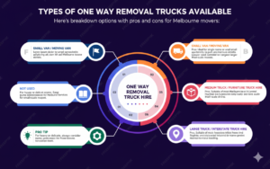 one way removal truck hire In Melbourne