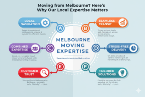 relocation and moving services interstate​
