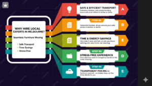 couch moving service In Melbourne