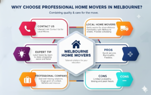 full service residential moving company In Melbourne