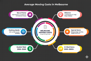 how much is a moving service Melbourne