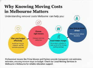 moving costs melbourne