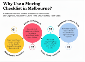 moving checklist Melbourne