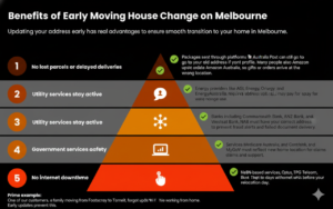 moving house change of addres