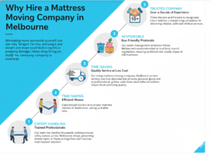 mattress moving company Melbourne