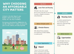 cheapest place to live in australia