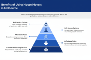 household movers Melbourne