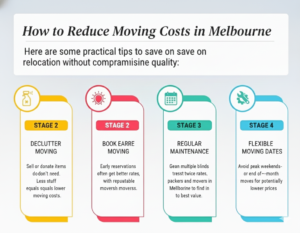 moving costs melbourne