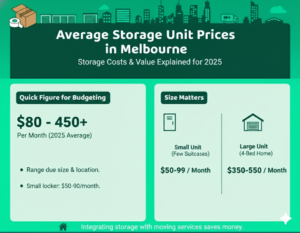 How Much Does a Storage Unit Cost