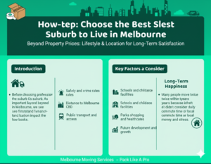 good suburbs in melbourne