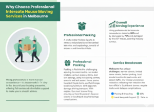 interstate movers melbourne