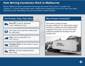 moving companies with storage containers