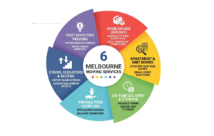 affordable movers melbourne
