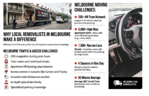 removalists melbourne