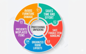 unpacking service melbourne