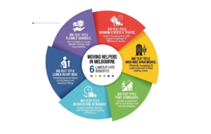 moving labour hire melbourne