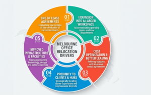 office relocation melbourne