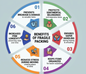 fragile packing melbourne