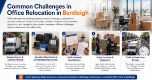 Office Relocation Bentleigh  Secure & Efficient