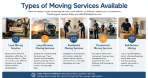 moving services explained