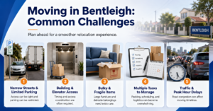 moving timeline Bentleigh